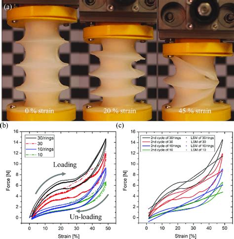 cyclic compression test|Cyclic compression behavior and energy dissipation of aluminum .